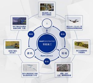 小松的智造之路 一家工程機(jī)械巨頭的工業(yè)互聯(lián)網(wǎng)實(shí)踐與啟示