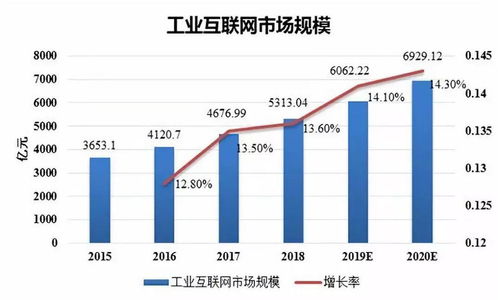 狂熱過后 工業(yè)互聯網數據服務的崎嶇征途與春天展望