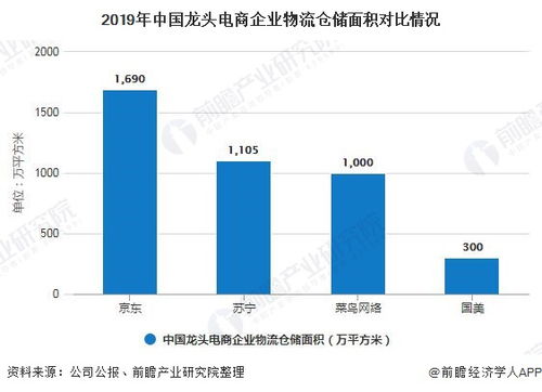 2020年中國倉儲行業(yè)市場現(xiàn)狀及發(fā)展趨勢分析 超9成企業(yè)復(fù)工率推動市場需求回暖